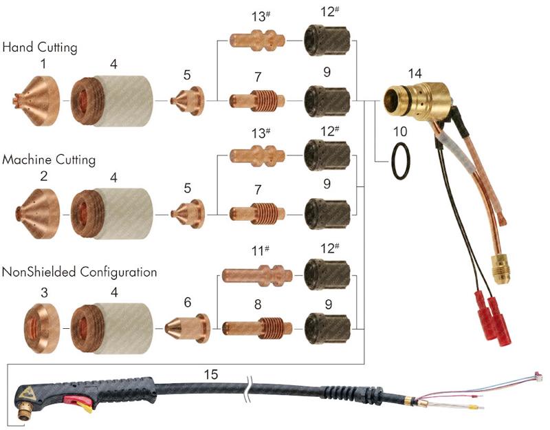 Hypertherm Powermax plasma welding cutter machine consumable parts