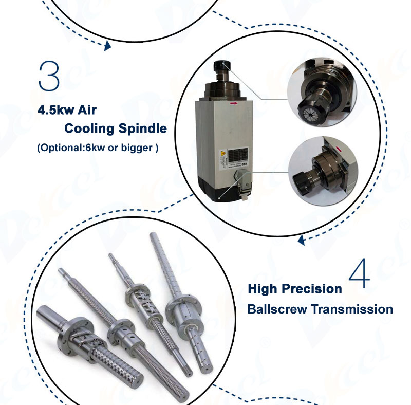 5 axis wood cnc router machine spindle