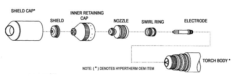 hypertherm plasma torch body