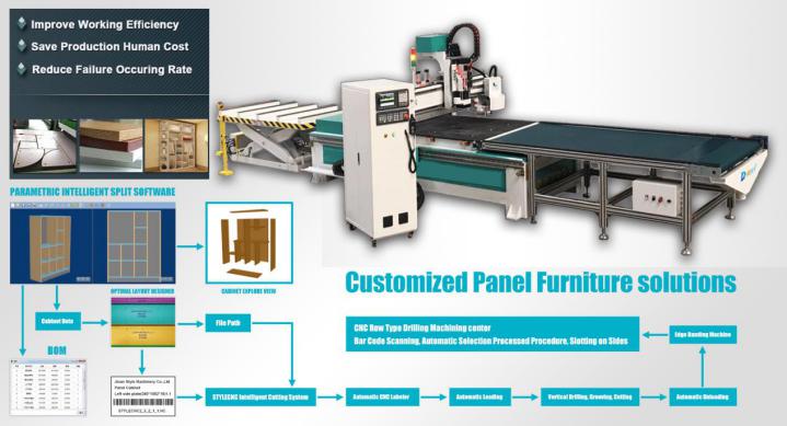 wood cnc router for sale