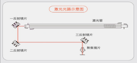 optical system of cnc co2 laser cutting and engraving machine.jpg