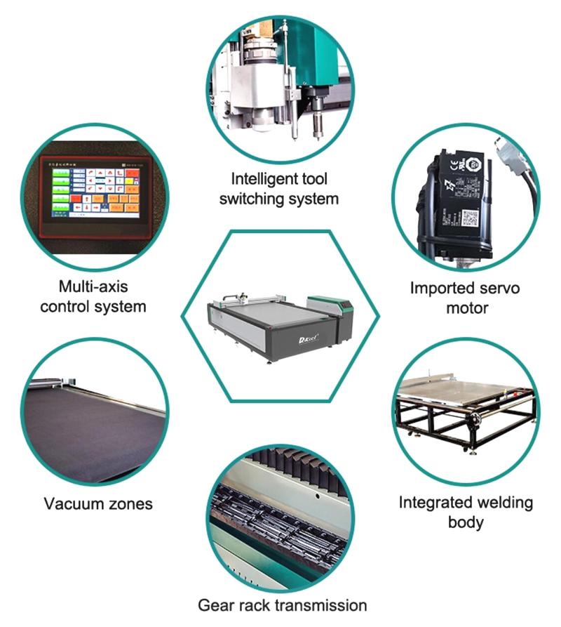 cnc gasket cutting machine details