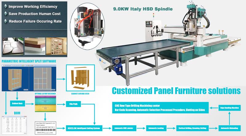 ATC wood furniture production line cutting drilling cnc router machine