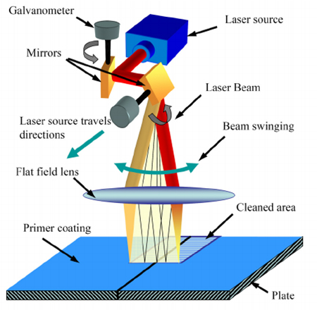 laser-cleaning-machine-working-principle