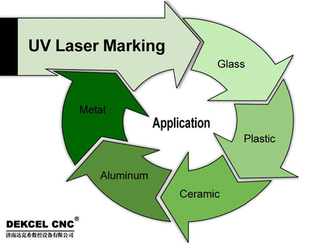 uv laser marking machineapplication.jpg