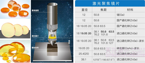 reflective mirrors and focus lens of co2 laser cutter.jpg