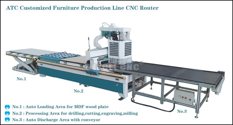 ATC customized wood plate furniture production line router